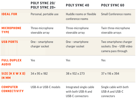 Poly Sync Comparison Guide